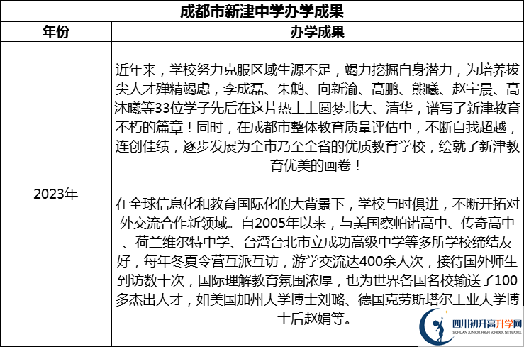 2024年成都市新津中學(xué)升學(xué)率怎么樣？