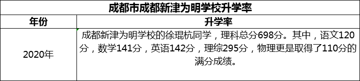 2024年成都市成都新津?yàn)槊鲗W(xué)校升學(xué)率怎么樣？