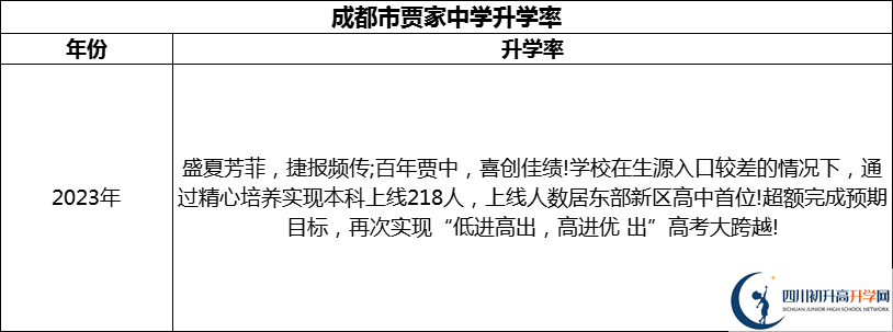 2024年成都市賈家中學(xué)升學(xué)率怎么樣？