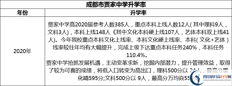 2024年成都市賈家中學(xué)升學(xué)率怎么樣？