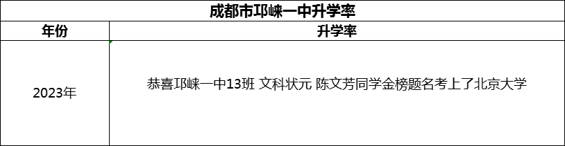 2024年成都市邛崍一中升學率怎么樣？