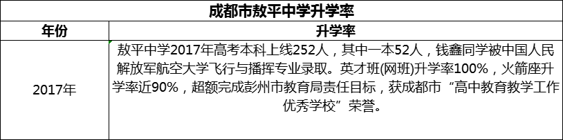 2024年成都市敖平中學(xué)升學(xué)率怎么樣？