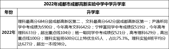 2024年成都市成都高新實驗中學(xué)升學(xué)率怎么樣？