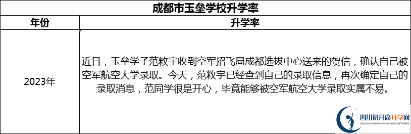 2024年成都市都江堰玉壘學(xué)校升學(xué)率怎么樣？