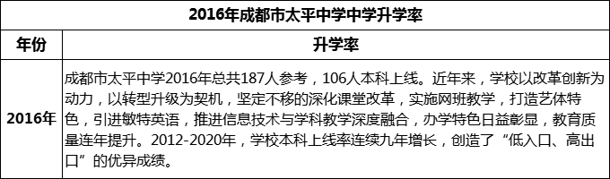 2024年成都市太平中學(xué)升學(xué)率怎么樣？