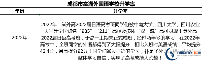 2024年成都市成都棠湖外國(guó)語(yǔ)學(xué)校升學(xué)率怎么樣？
