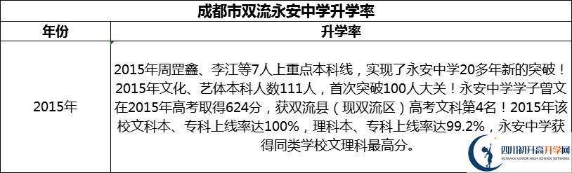 2024年成都市雙流永安中學(xué)升學(xué)率怎么樣？