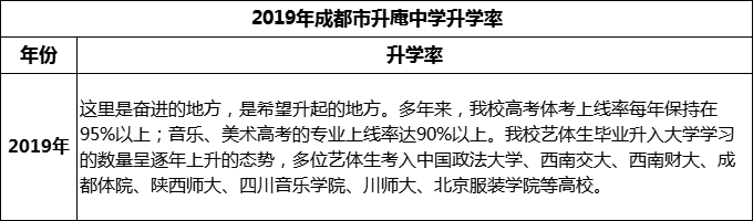 2024年成都市升庵中學升學率怎么樣？