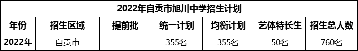 2024年自貢市旭川中學招生計劃是多少？