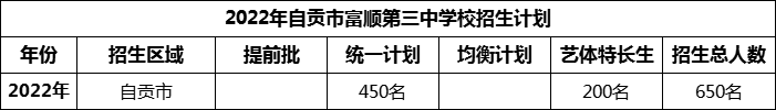 2024年自貢市富順第三中學校招生計劃是多少？