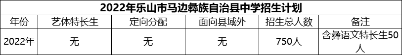 2024年樂山市馬邊彝族自治縣中學(xué)招生計劃是多少？