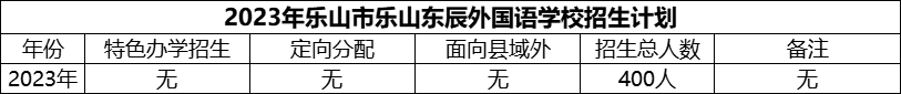 2024年樂(lè)山市樂(lè)山東辰外國(guó)語(yǔ)學(xué)校招生計(jì)劃是多少？