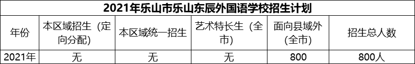 2024年樂(lè)山市樂(lè)山東辰外國(guó)語(yǔ)學(xué)校招生計(jì)劃是多少？