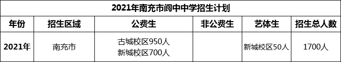 2024年南充市閬中中學招生計劃是多少？