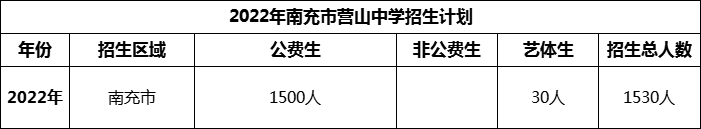 2024年南充市營(yíng)山中學(xué)招生計(jì)劃是多少？