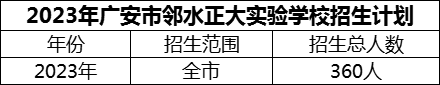 2024年廣安市鄰水正大實(shí)驗(yàn)學(xué)校招生計(jì)劃是多少？