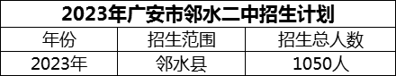 2024年廣安市鄰水二中招生計(jì)劃是多少？