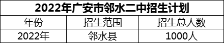 2024年廣安市鄰水二中招生計(jì)劃是多少？