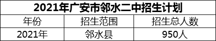 2024年廣安市鄰水二中招生計(jì)劃是多少？