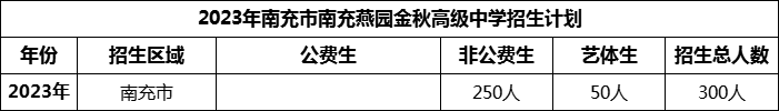 2024年南充市南充燕園金秋高級中學(xué)招生計(jì)劃是多少？