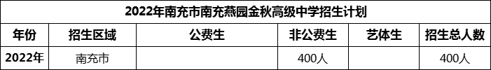 2024年南充市南充燕園金秋高級中學(xué)招生計(jì)劃是多少？