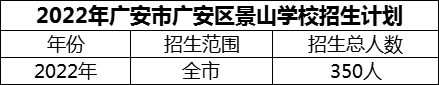 2024年廣安市廣安區(qū)景山學(xué)校招生計劃是多少？