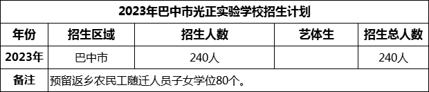 2024年巴中市光正實驗學(xué)校招生計劃是多少？