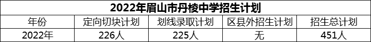 2024年眉山市丹棱中學(xué)招生計劃是多少？