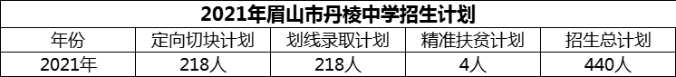 2024年眉山市丹棱中學(xué)招生計劃是多少？
