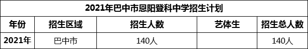 2024年巴中市恩陽登科中學(xué)招生計(jì)劃是多少？