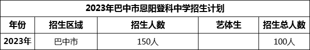 2024年巴中市恩陽登科中學(xué)招生計(jì)劃是多少？