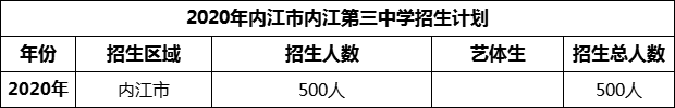 2024年內(nèi)江市內(nèi)江第三中學(xué)招生計(jì)劃是多少？
