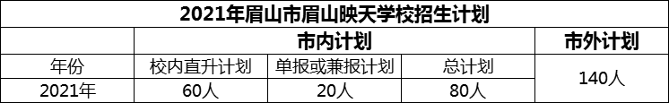 2024年眉山市眉山映天學(xué)校招生計劃是多少？