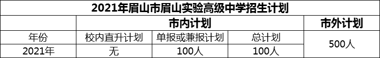 2024年眉山市眉山實驗高級中學(xué)招生計劃是多少？