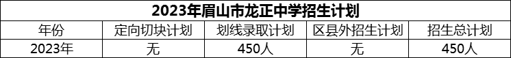 2024年眉山市龍正中學(xué)招生計(jì)劃是多少？