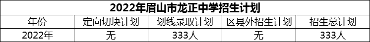 2024年眉山市龍正中學(xué)招生計(jì)劃是多少？