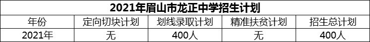 2024年眉山市龍正中學(xué)招生計(jì)劃是多少？