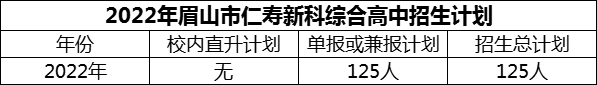 2024年眉山市仁壽新科綜合高中招生計劃是多少？