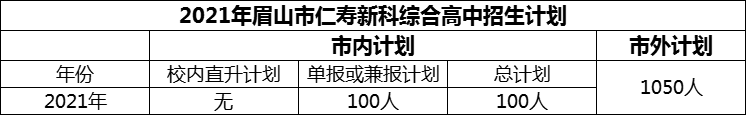 2024年眉山市仁壽新科綜合高中招生計劃是多少？