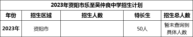 2024年資陽市樂至吳仲良中學(xué)招生計(jì)劃是多少？