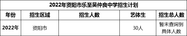 2024年資陽市樂至吳仲良中學(xué)招生計(jì)劃是多少？