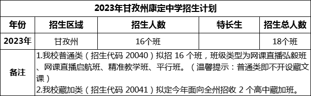 2024年甘孜州康定中學(xué)招生計(jì)劃是多少？
