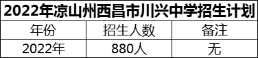 2024年涼山州西昌市川興中學(xué)招生計劃是多少？