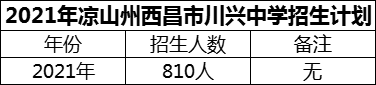 2024年涼山州西昌市川興中學(xué)招生計劃是多少？