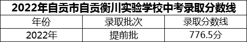 2024年自貢市自貢衡川實(shí)驗(yàn)學(xué)校招生分?jǐn)?shù)是多少分？