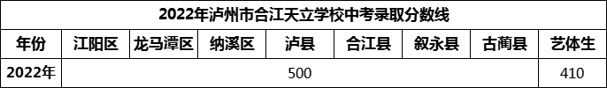 2024年瀘州市合江天立學(xué)校招生分?jǐn)?shù)是多少分？
