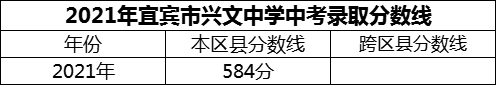 2024年宜賓市興文中學招生分數(shù)是多少分？