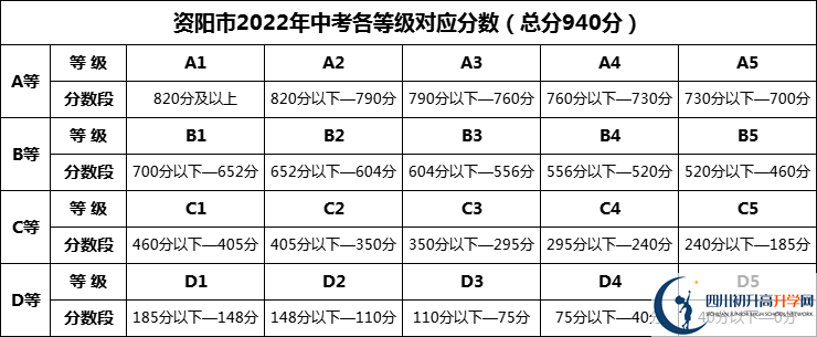 2024年資陽(yáng)市丹山中學(xué)招生分?jǐn)?shù)是多少分？