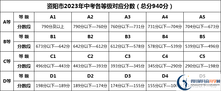 2024年資陽(yáng)市丹山中學(xué)招生分?jǐn)?shù)是多少分？
