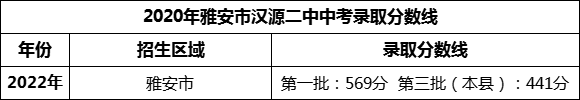2024年雅安市漢源二中招生分?jǐn)?shù)是多少分？